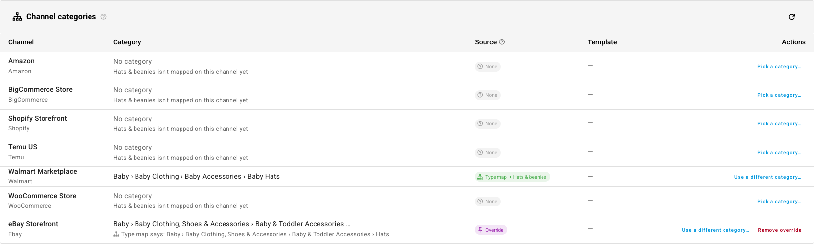 A single product across several sales channels, showing one category pinned by hand, one resolved from the type map, and several channels with no category yet