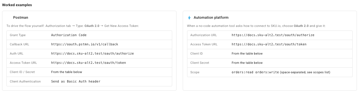 Worked example tables for Postman and an automation platform, listing grant type, callback URL, auth URL, token URL, and scope